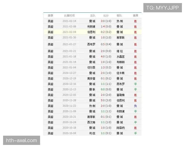 曼城近期赛程密集，阵容轮换考验球队整体深度